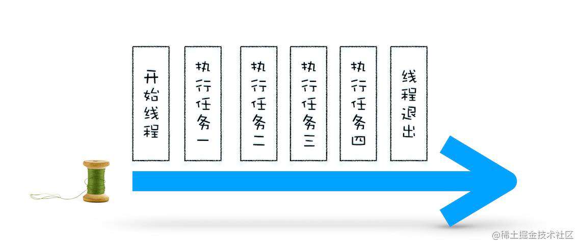 【知识梳理】JS异步编程（一）异步机制 - 掘金