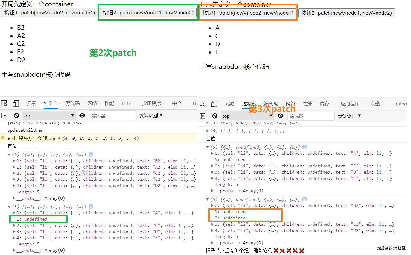 【自说自话】为什么在snabbdom(Vue)中不允许在patch时重用虚拟节点？