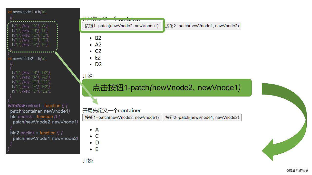 【自说自话】为什么在snabbdom(Vue)中不允许在patch时重用虚拟节点？