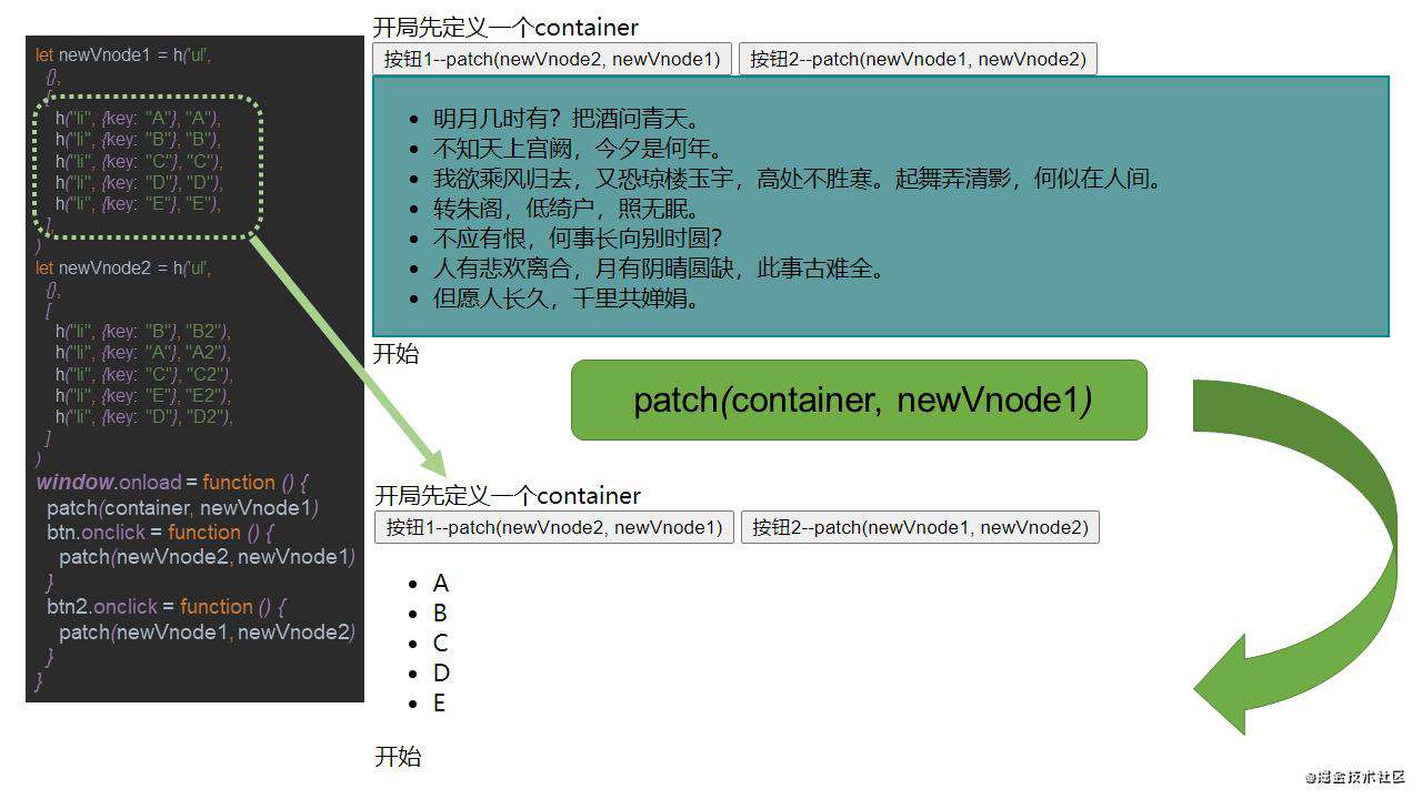 【自说自话】为什么在snabbdom(Vue)中不允许在patch时重用虚拟节点？