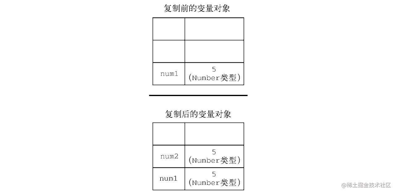 【重学Javascript】变量、作用域与内存 - 掘金