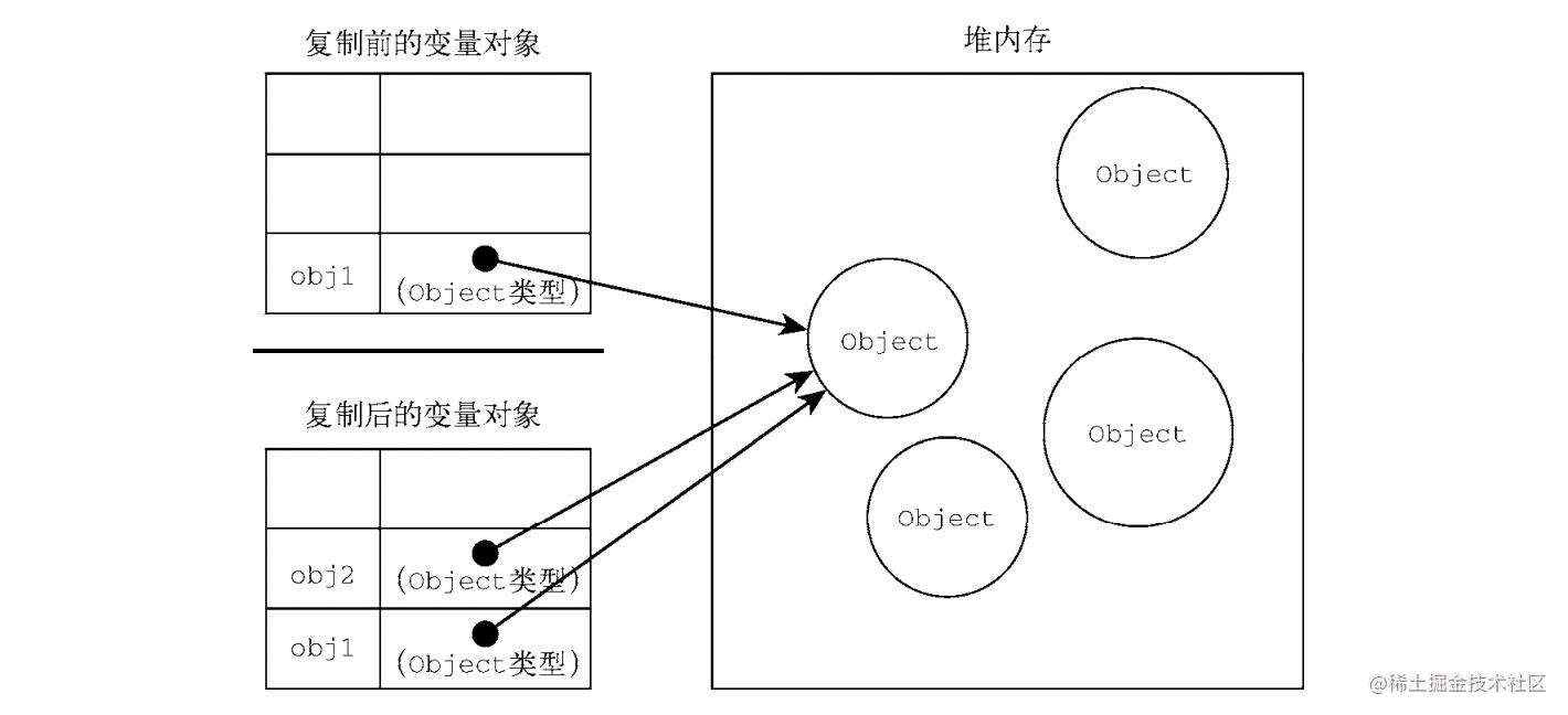 【重学Javascript】变量、作用域与内存 - 掘金