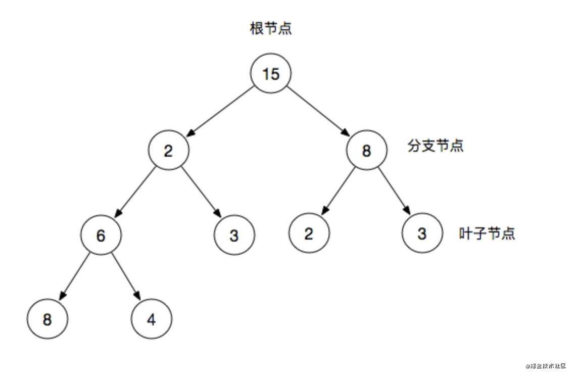 （万字好文！）你可能需要的数据结构与算法最详细的入门教材了！