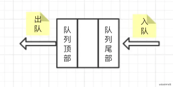 （万字好文！）你可能需要的数据结构与算法最详细的入门教材了！