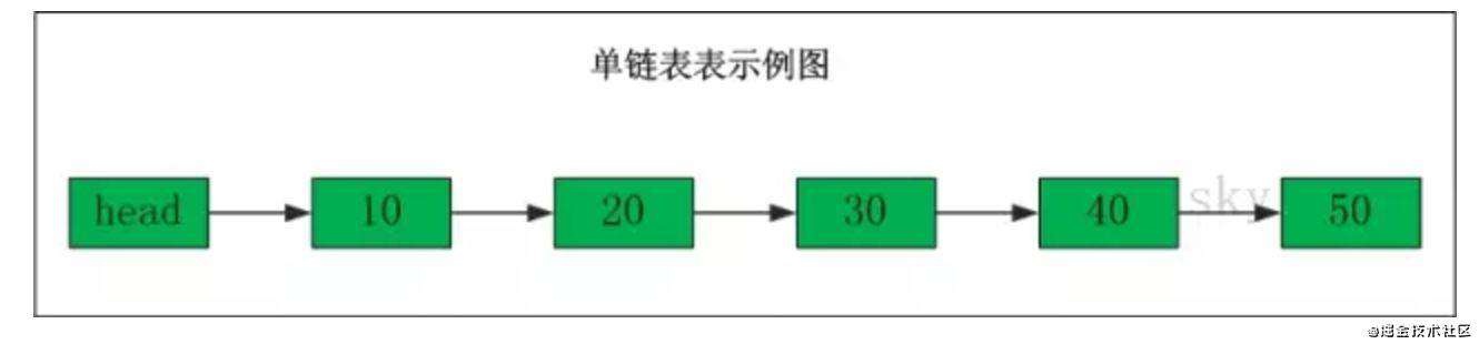 （万字好文！）你可能需要的数据结构与算法最详细的入门教材了！