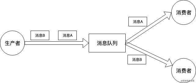 （新年快乐）直播场景下-异步消息处理机制